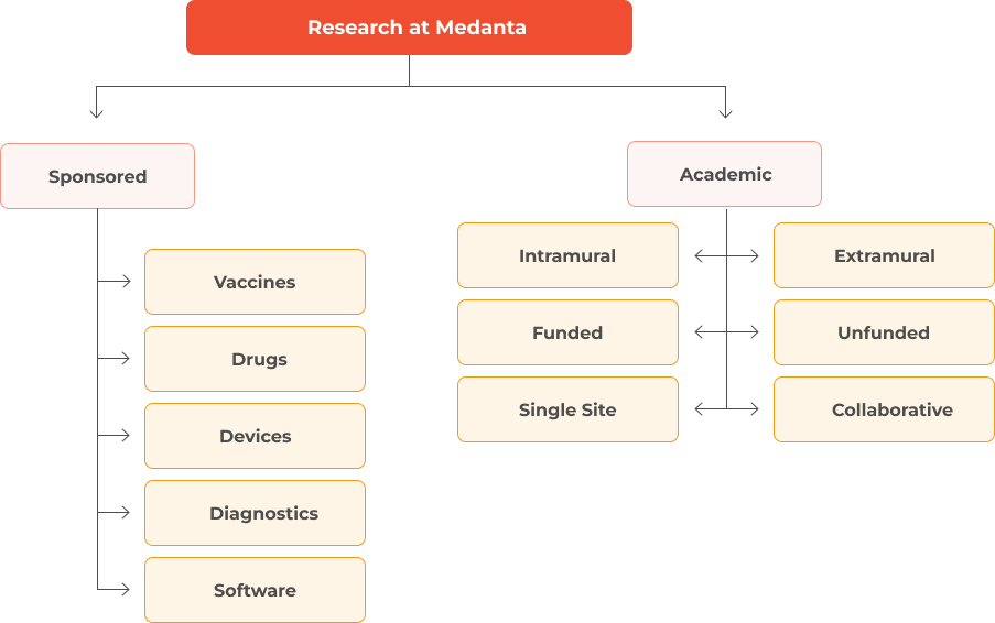 A Robust Ecosystem for Ethical, High-Quality Clinical Research
