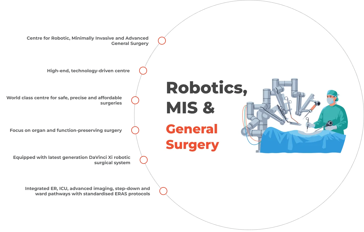 Robotics, MIS & General Surgery