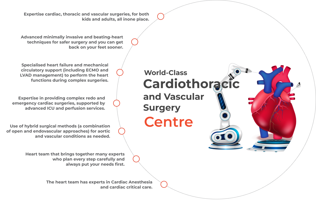 cardiothoracic-vascular-surgery-ctvs