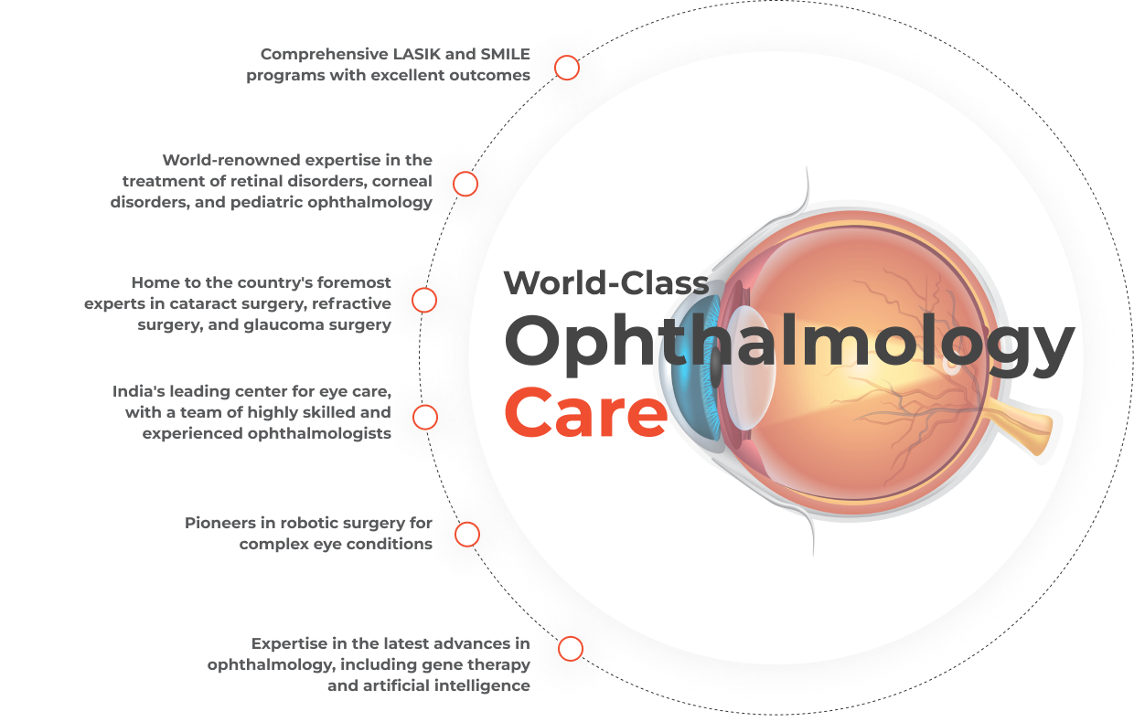 ophthalmology