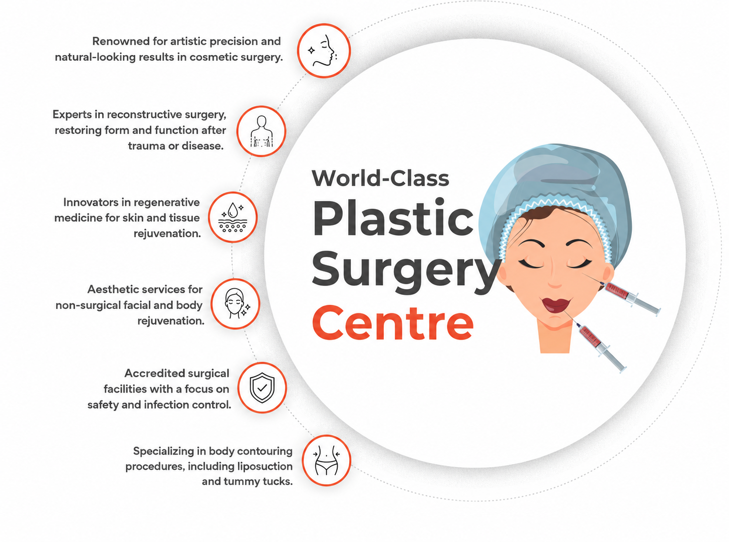 Plastic Surgery