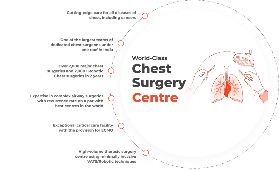 Chest Surgery