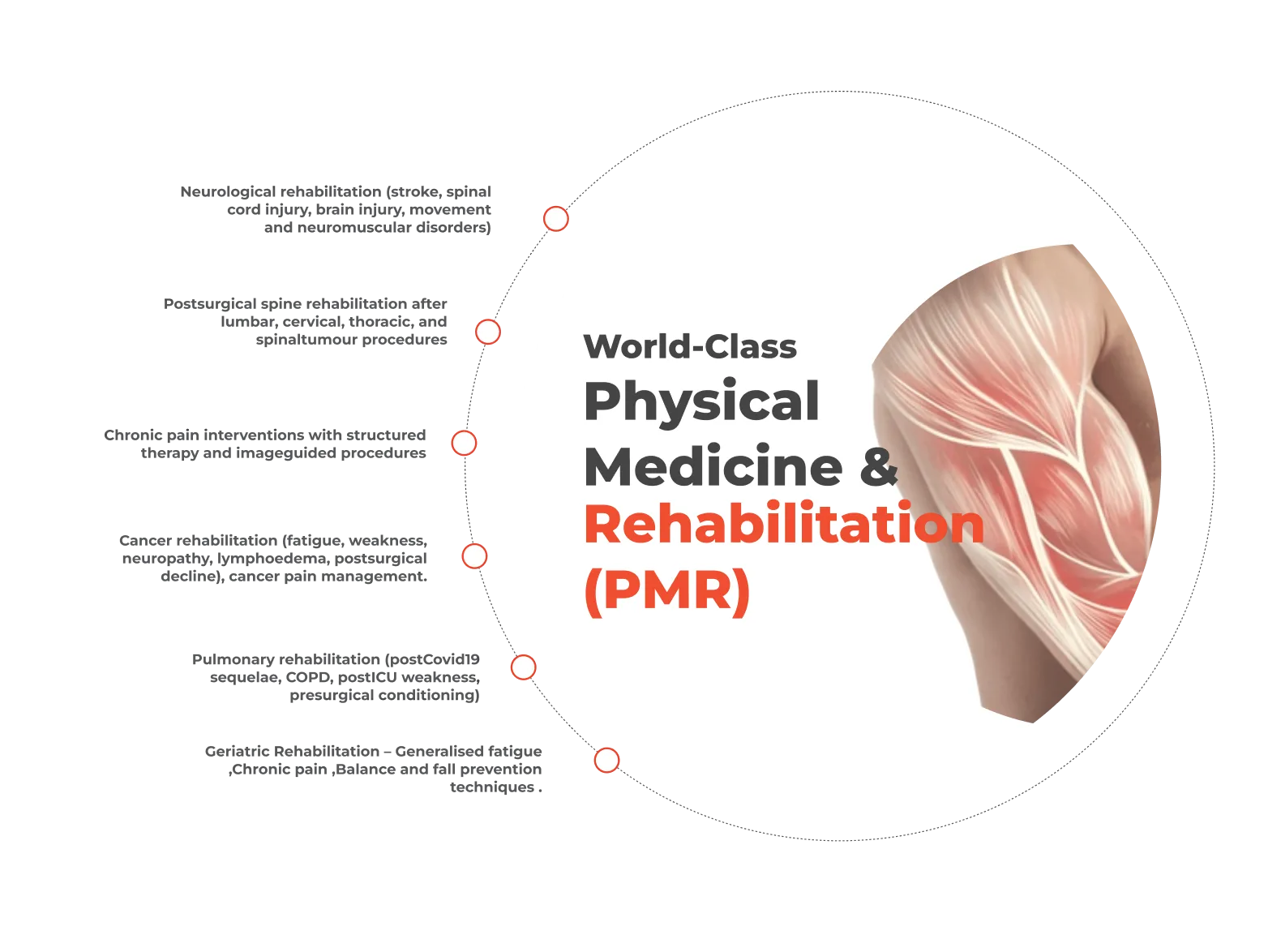 Physical Medicine & Rehabilitation