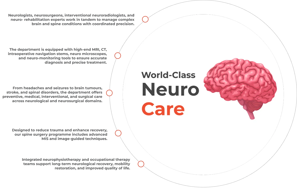 Globally-Renowned Orthopaedic Surgeons and Sports Medicine Specialists