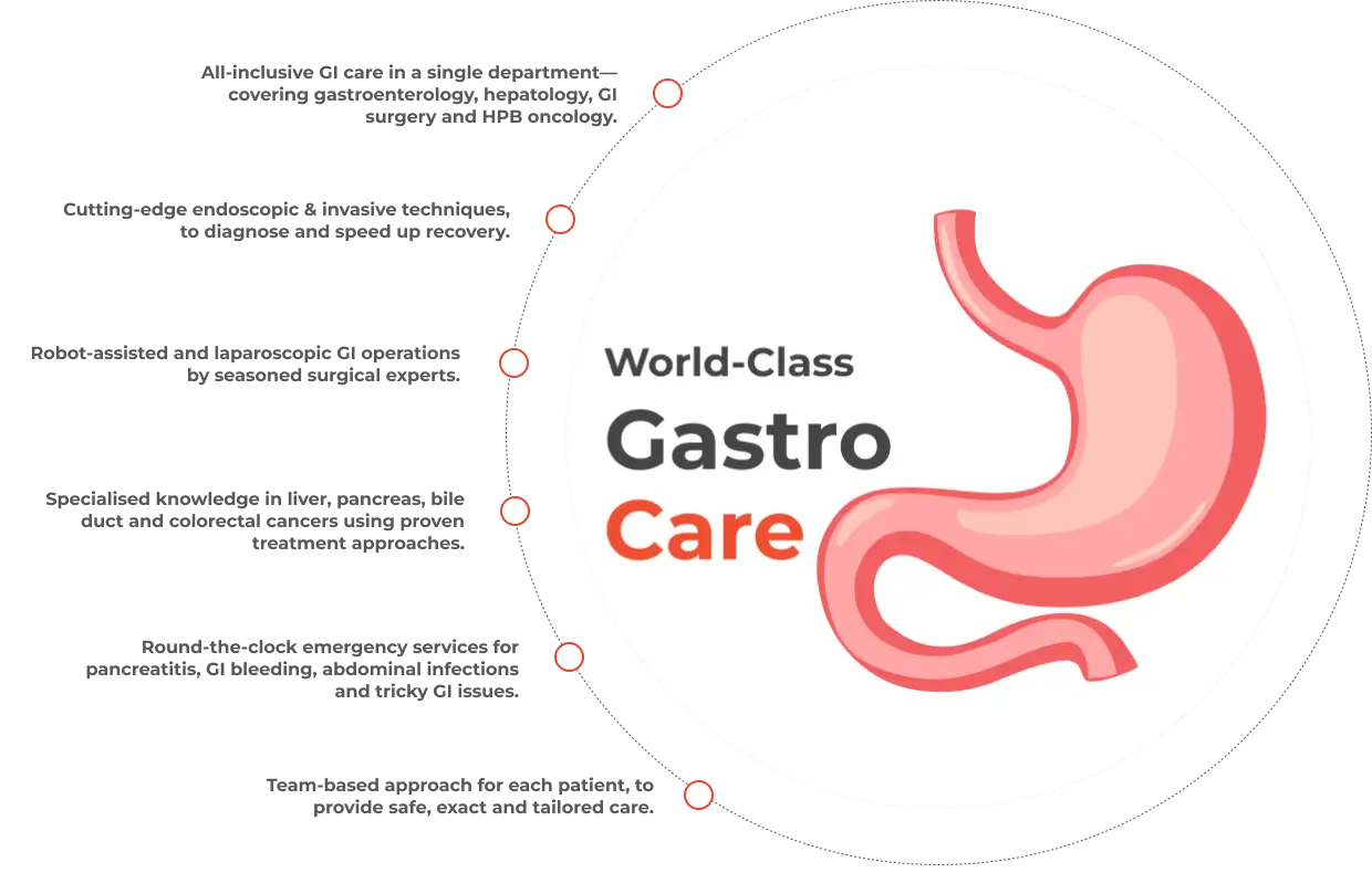 Gastroenterology